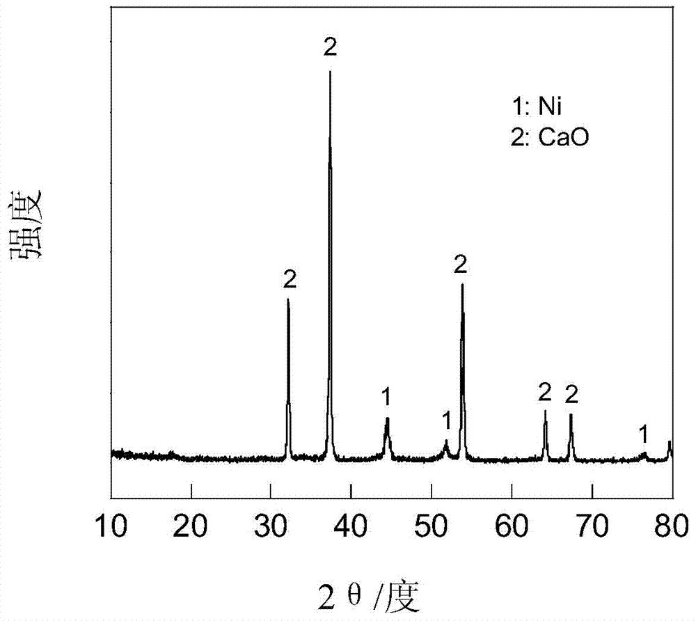 Multifunctional catalyst for methane steam reforming hydrogen production and preparation method thereof