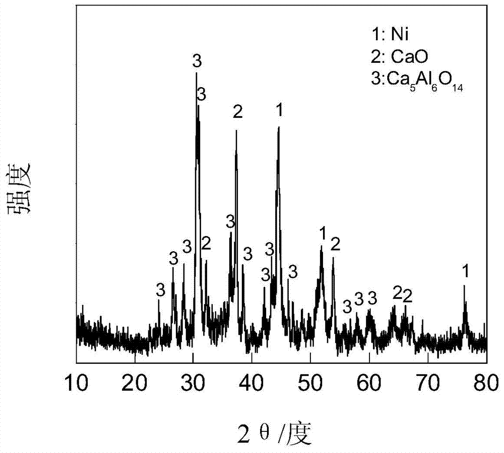 Multifunctional catalyst for methane steam reforming hydrogen production and preparation method thereof