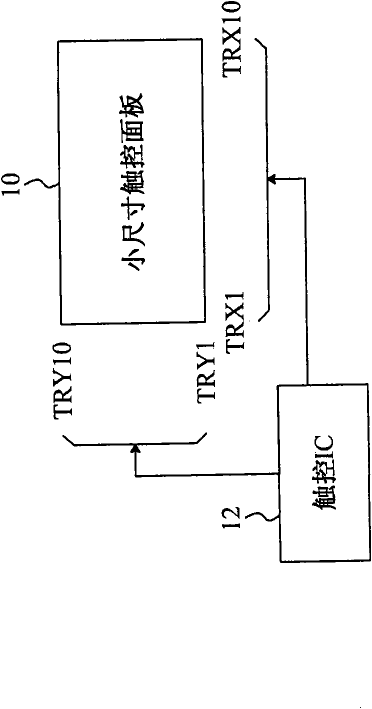 Method for detecting capacitive type touch-control device