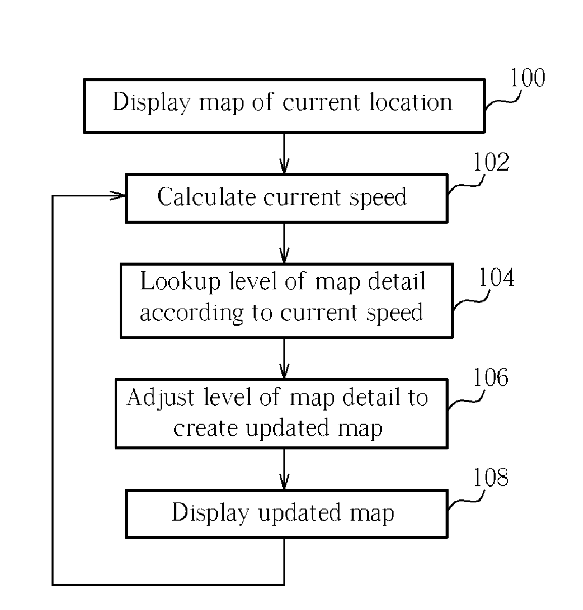 Adjusting a level of map detail displayed on a personal navigation device according to detected speed