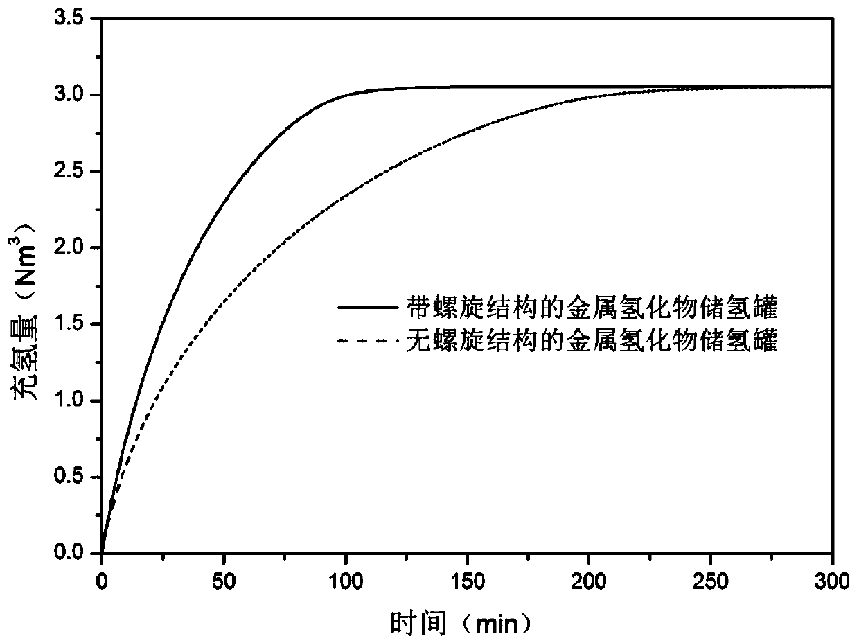 A metal hydride hydrogen storage tank with a helical structure