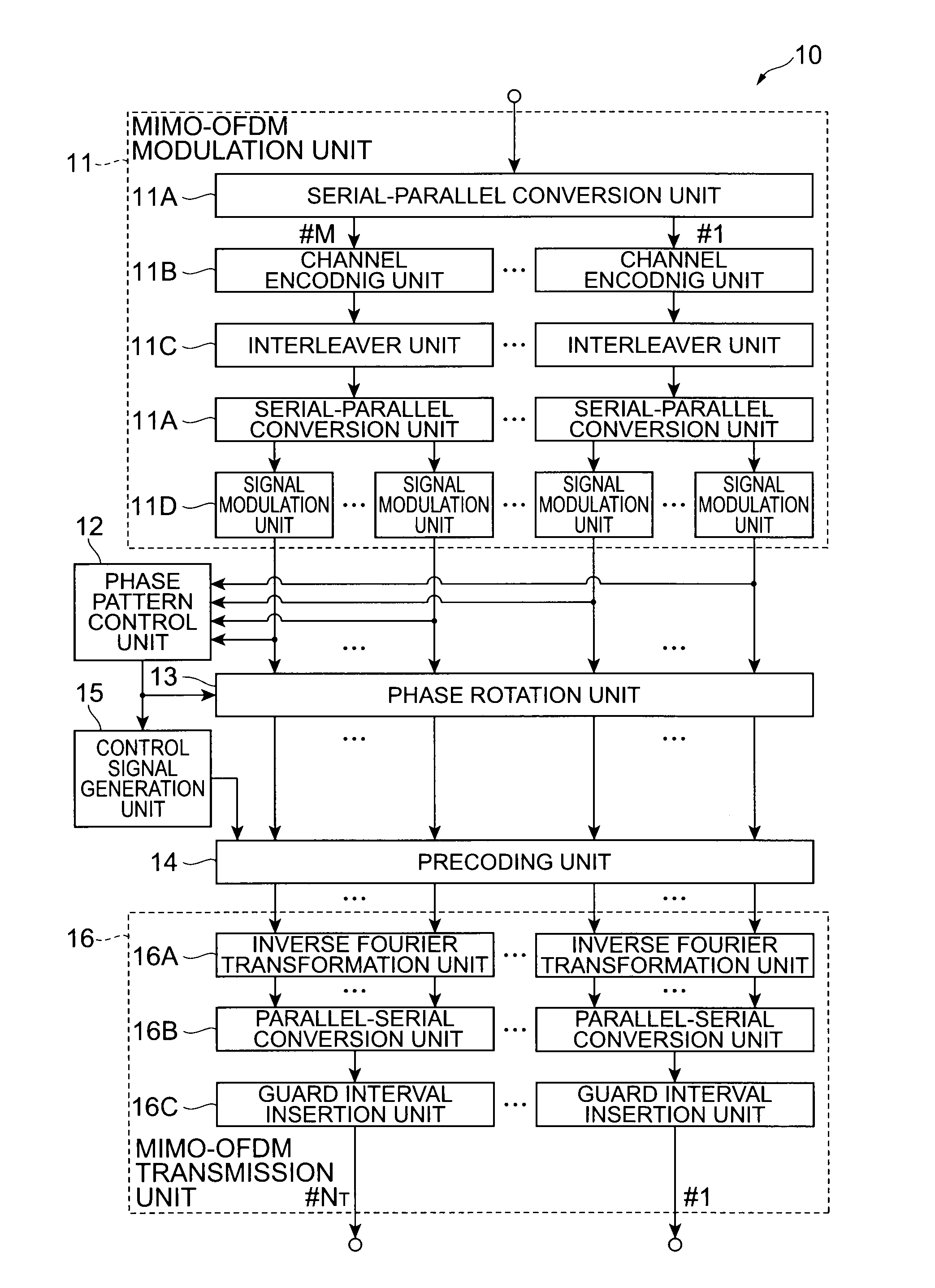 Wireless communication device and wireless communication method