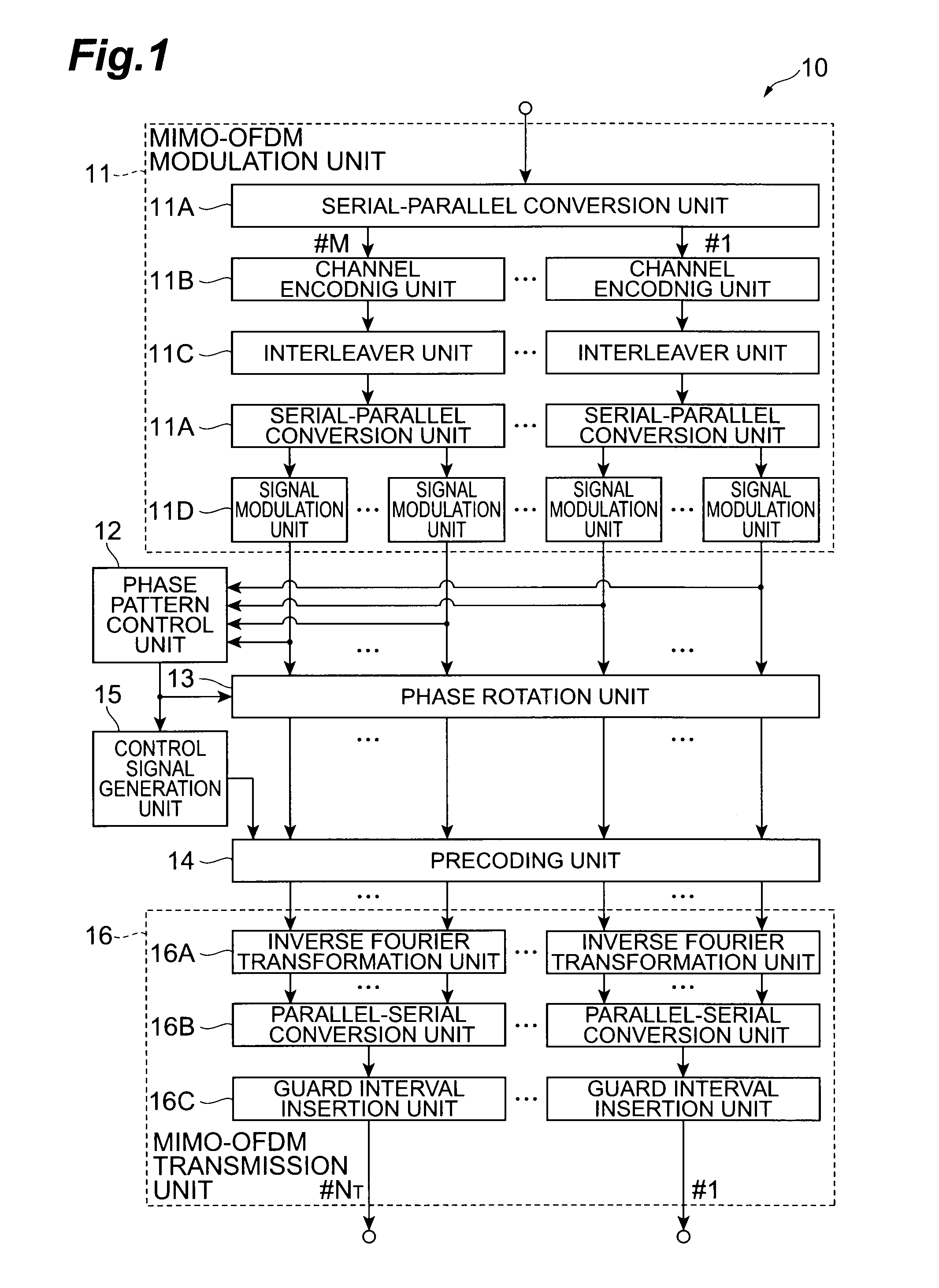 Wireless communication device and wireless communication method