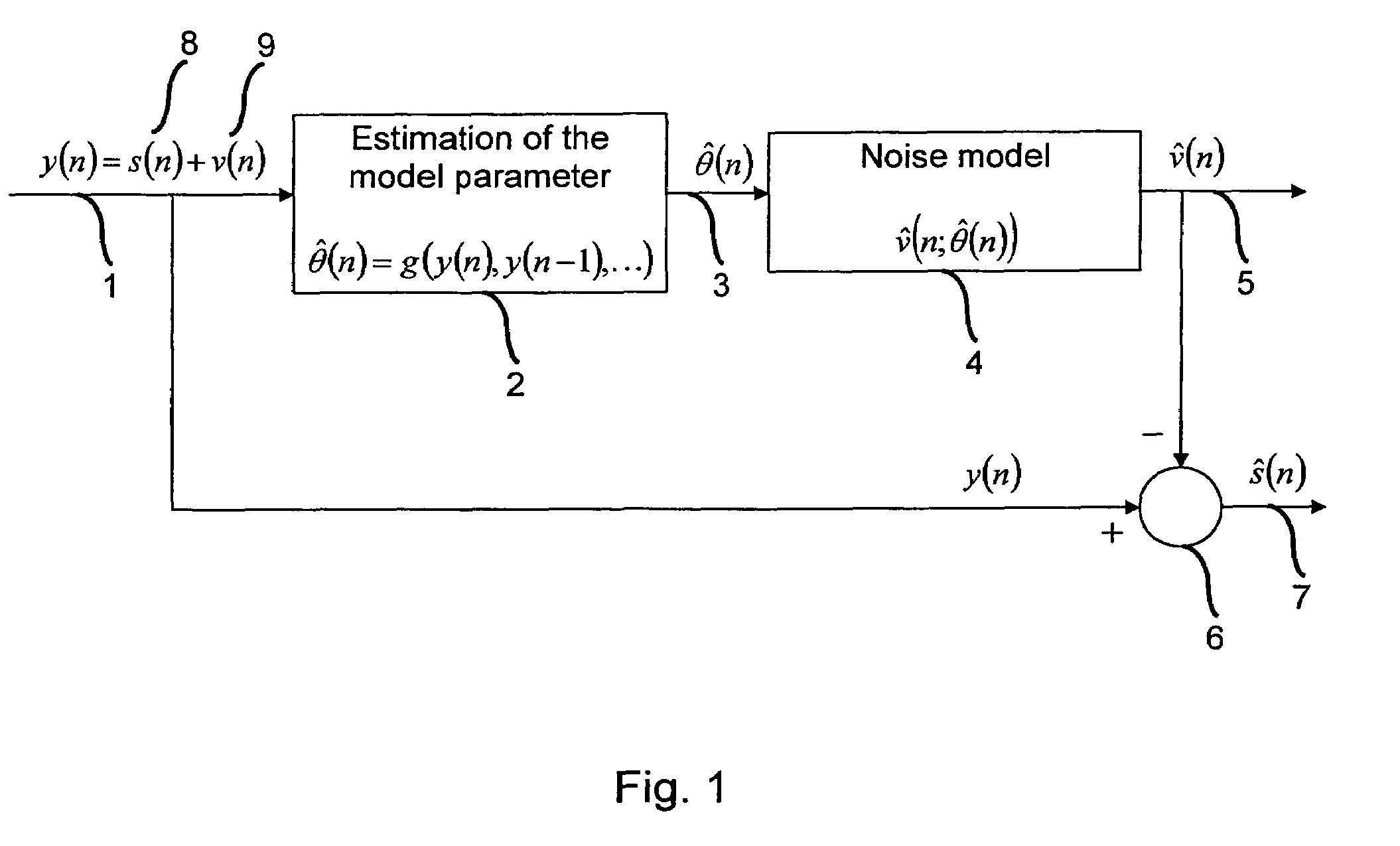 Subtractive cancellation of harmonic noise