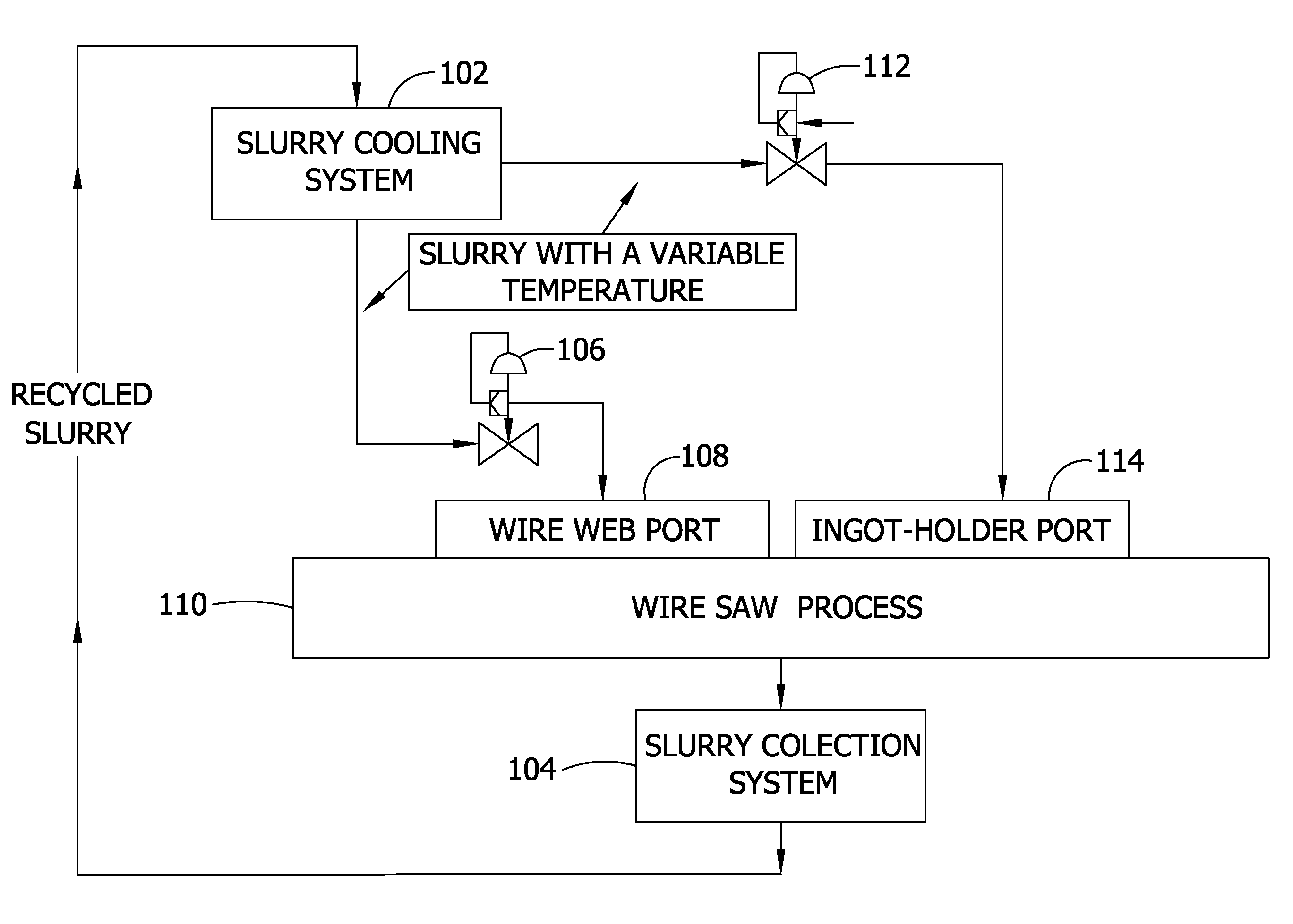 Wire saw ingot slicing system and method with ingot preheating, web preheating, slurry temperature control and/or slurry flow rate control