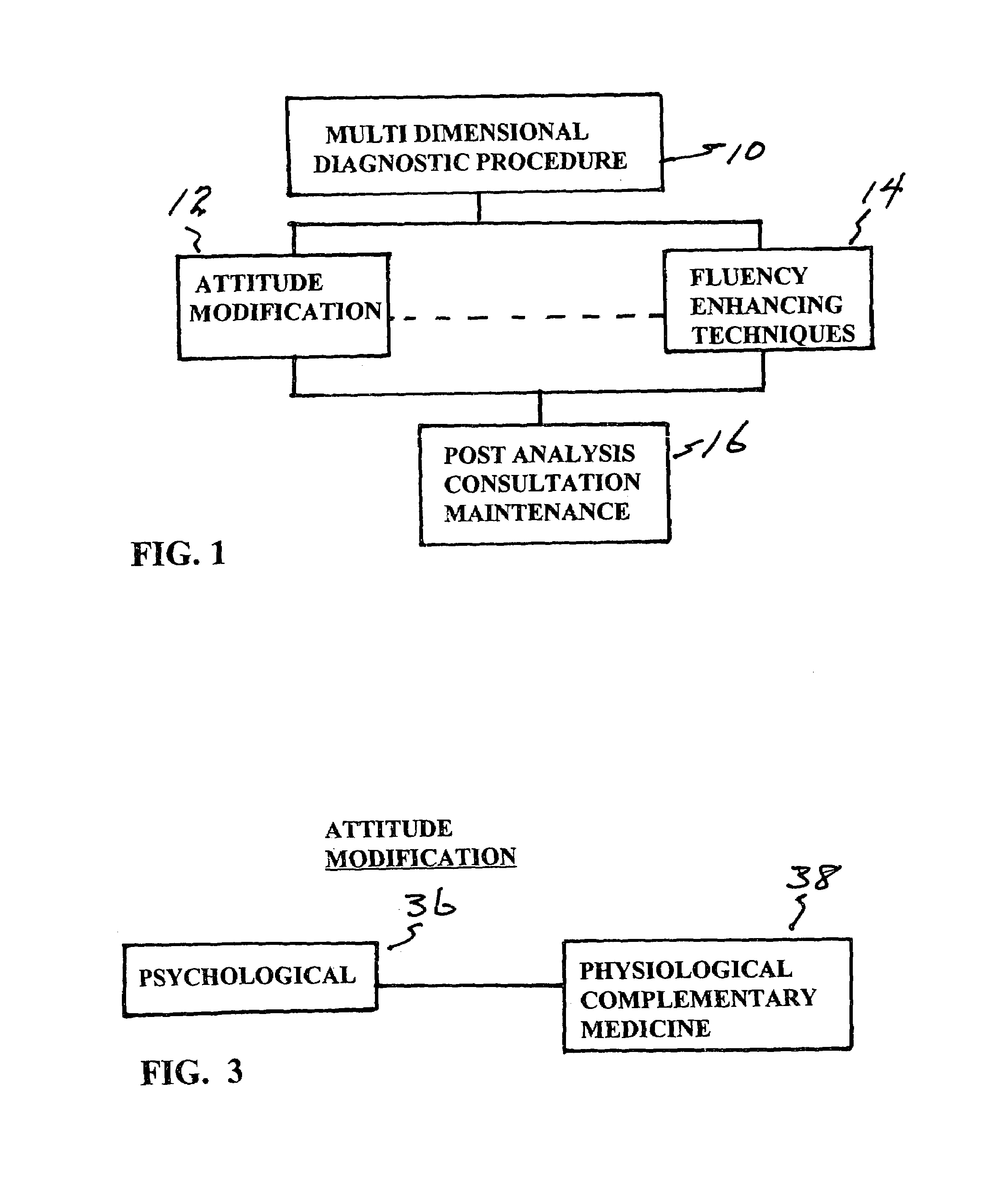 Speech therapy method