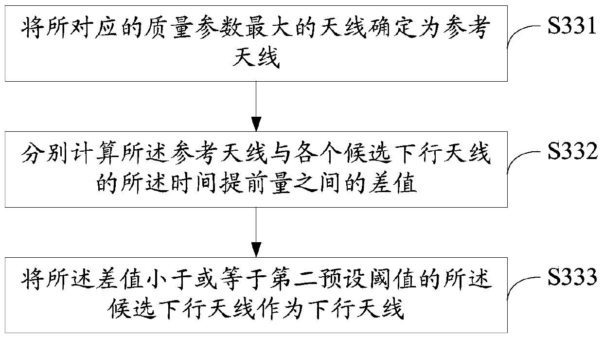 Downlink antenna selection method and device for distributed base station