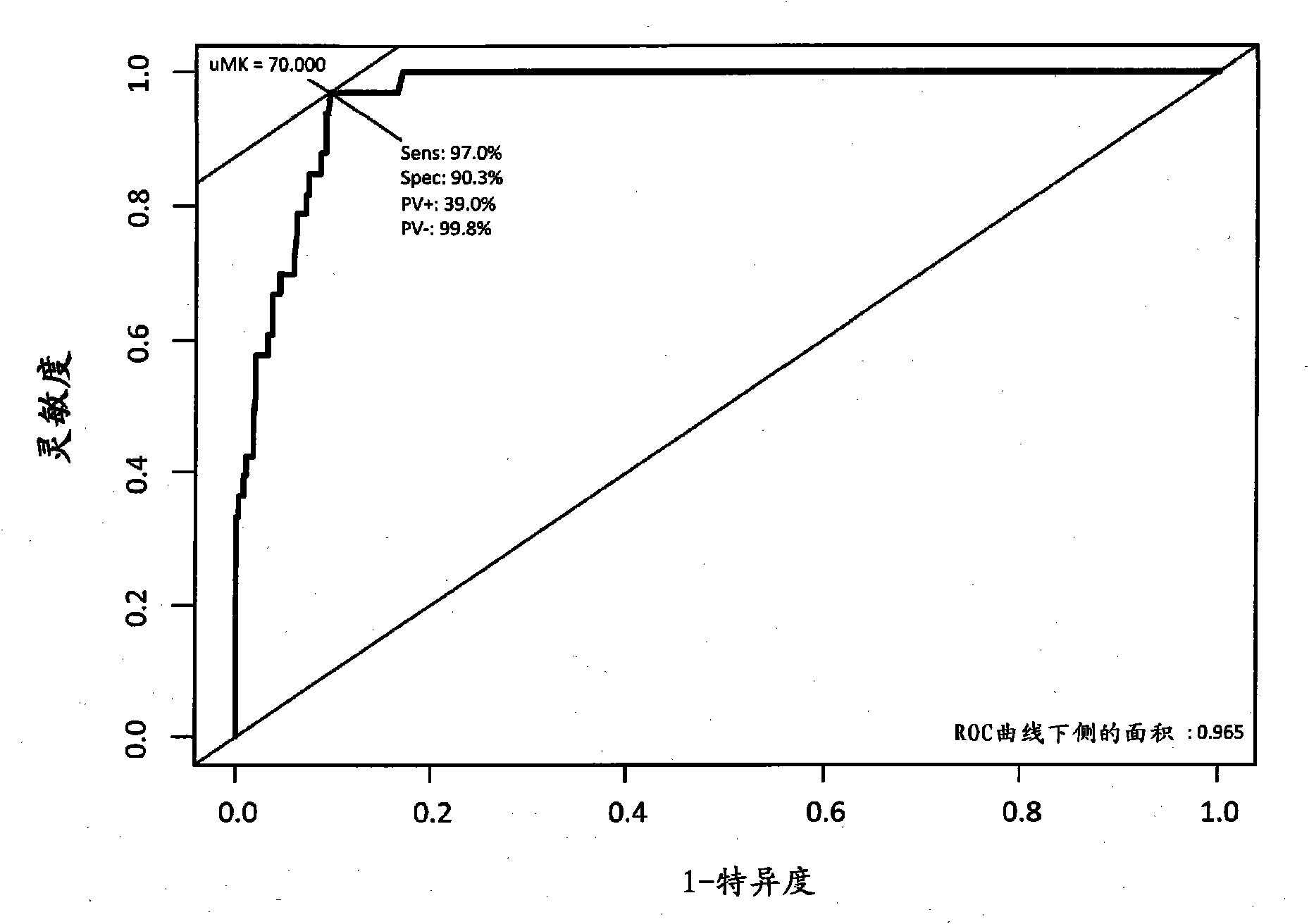 Biomarker for the estimation of acute renal disorder and prognosis of the disorder, and use of the biomarker