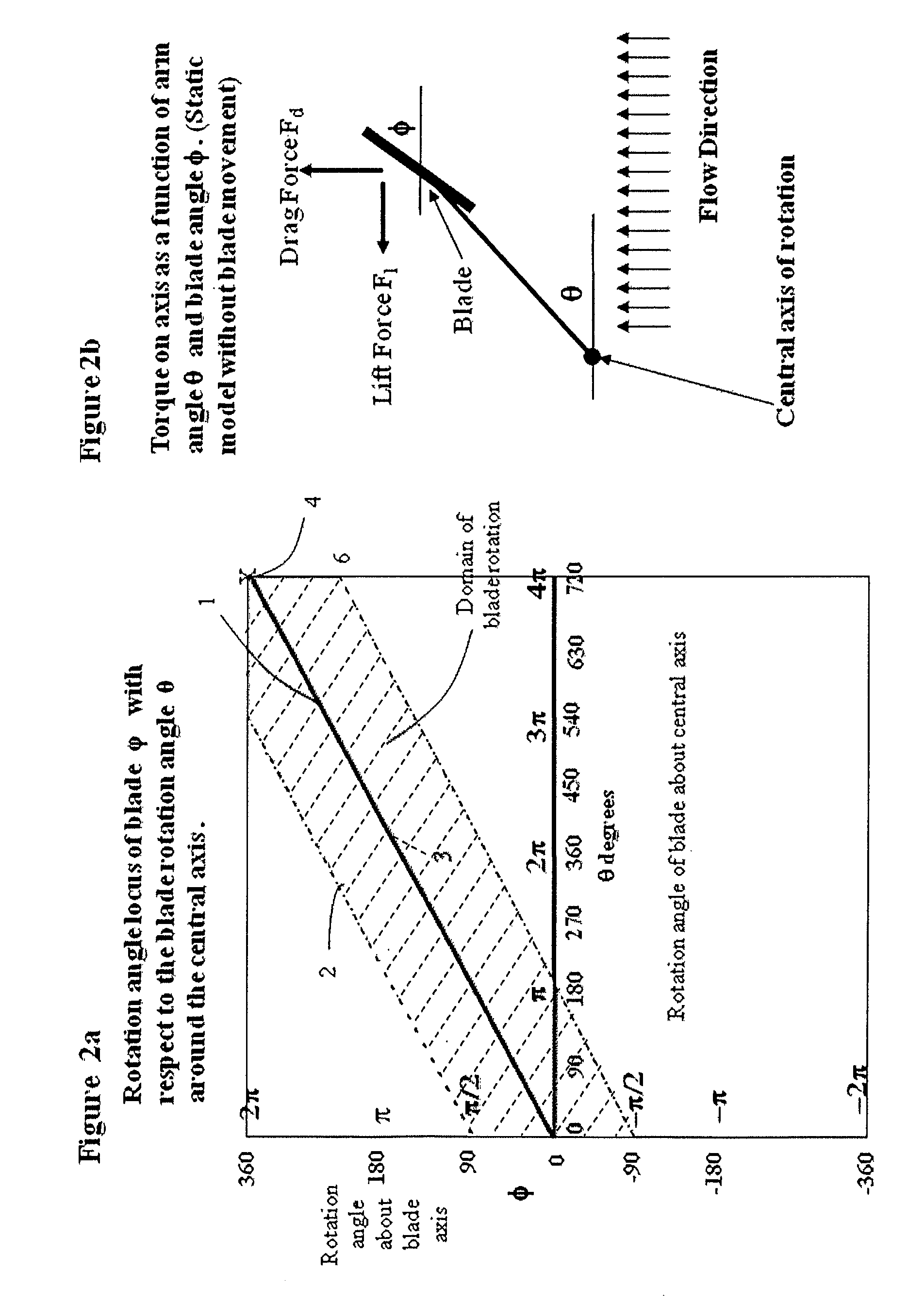 Fluid turbine