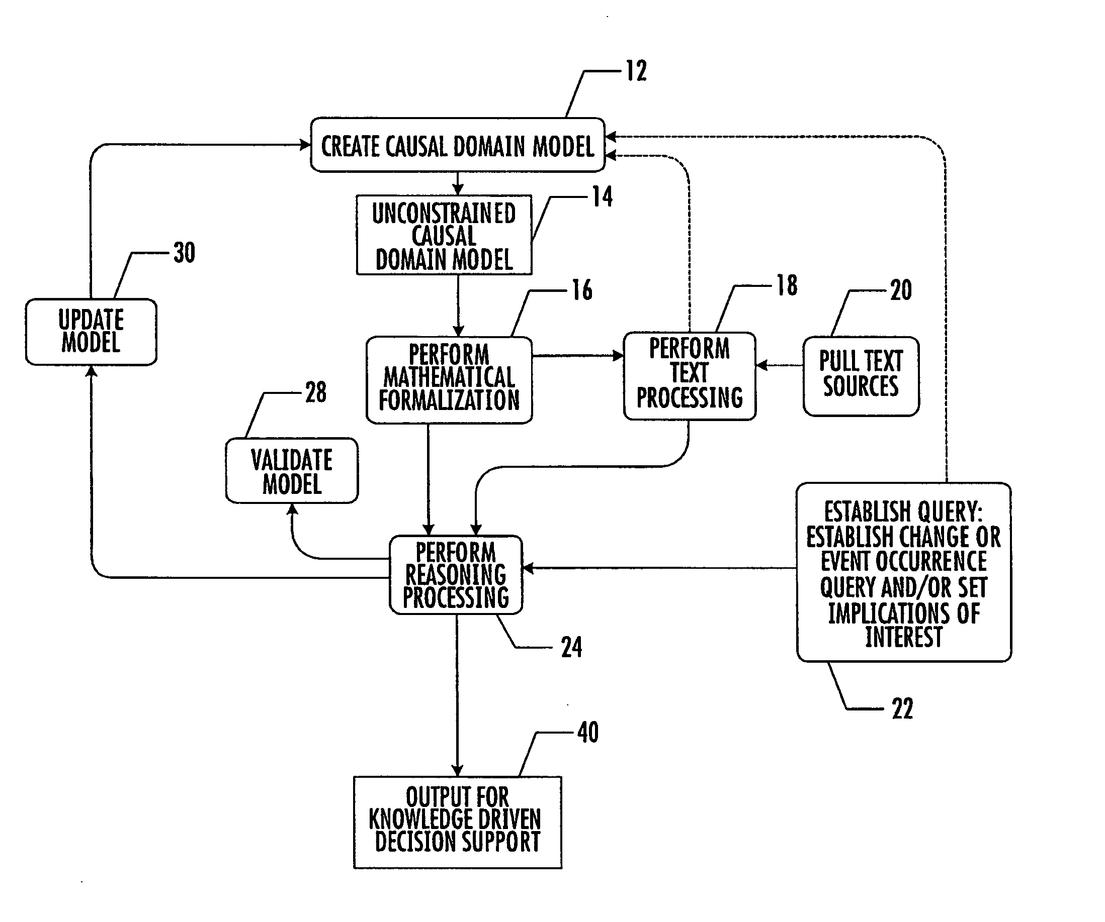 System, method, and computer program product for anticipatory hypothesis-driven text retrieval and argumentation tools for strategic decision support