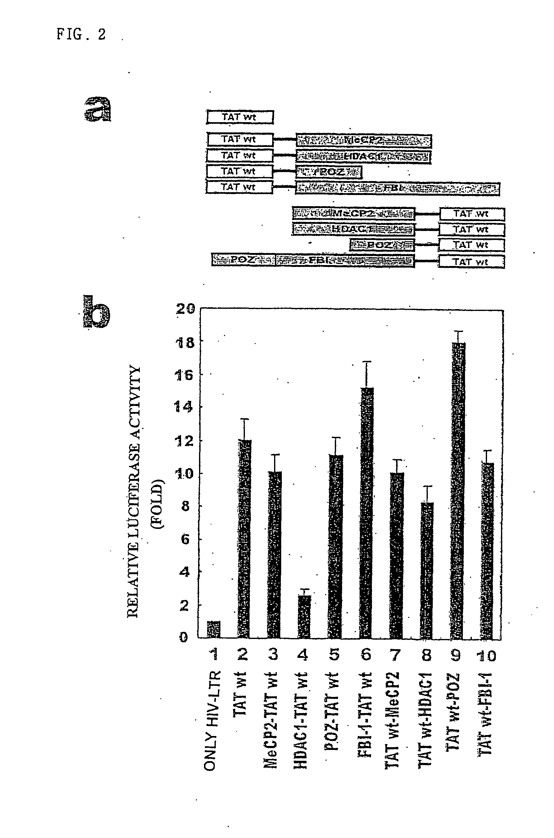 Repressors for hiv transcription and methods thereof