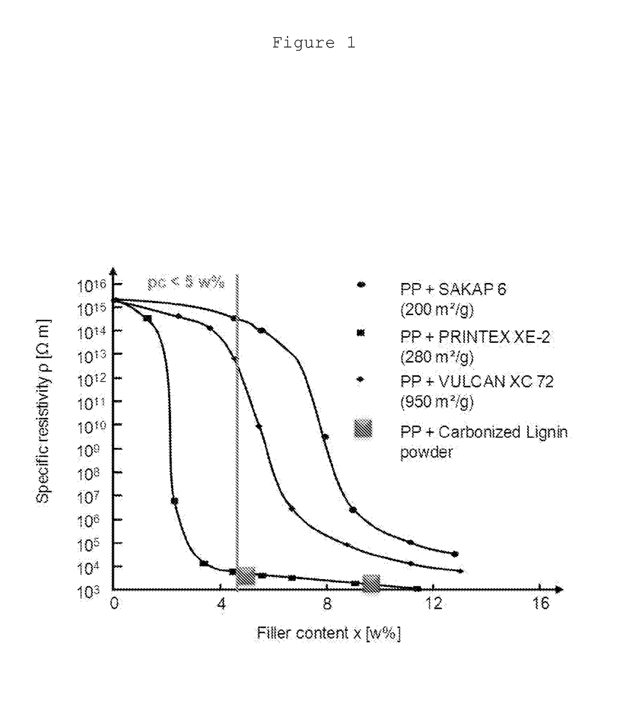 Electrically dissipative polymer composition comprising conductive carbon powder emanating from lignin, a method for the manufacturing thereof and use thereof