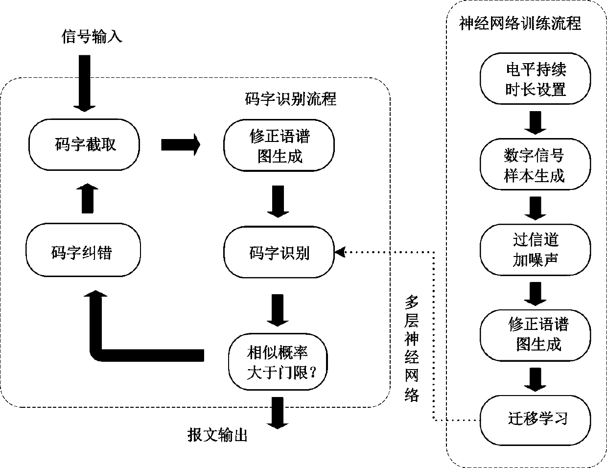 A short wave Morse message automatic identification method based on intelligent image analysis