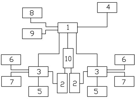 Control system for safety inspection of vehicle bottom