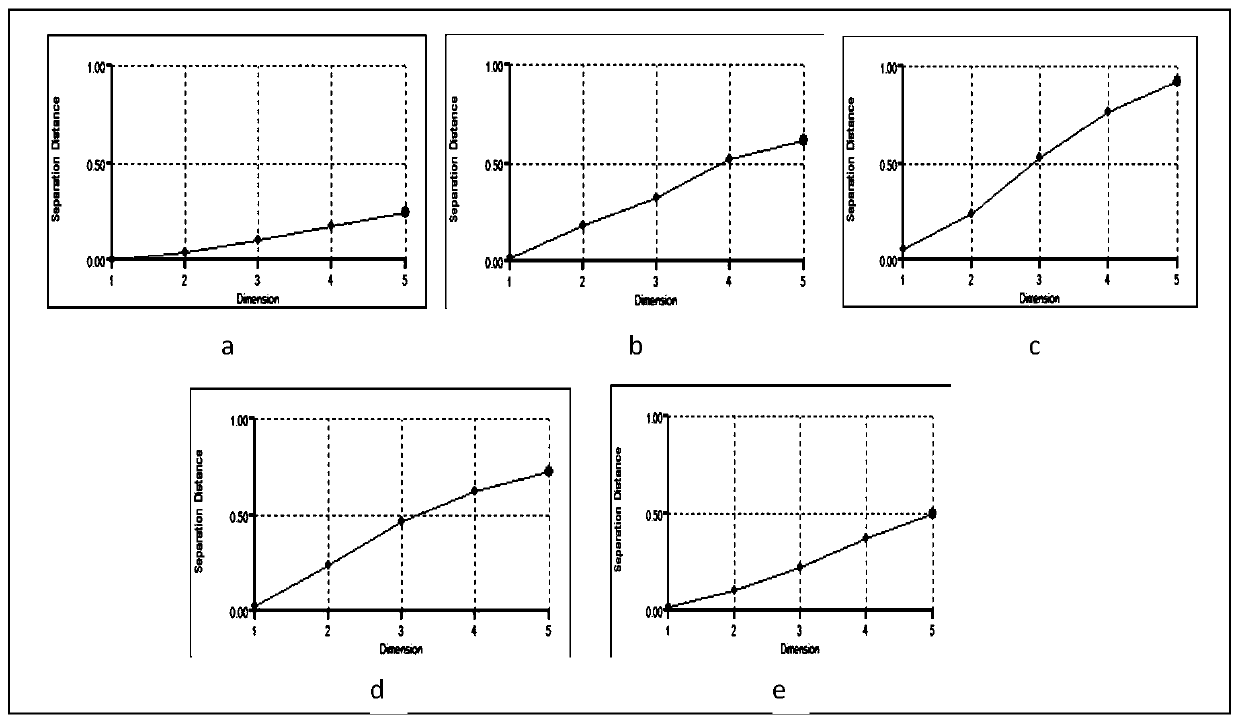 Remote sensing cultivated land change detection method based on object map and mixed spectrum