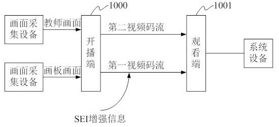 Live Video Synchronization Method and System