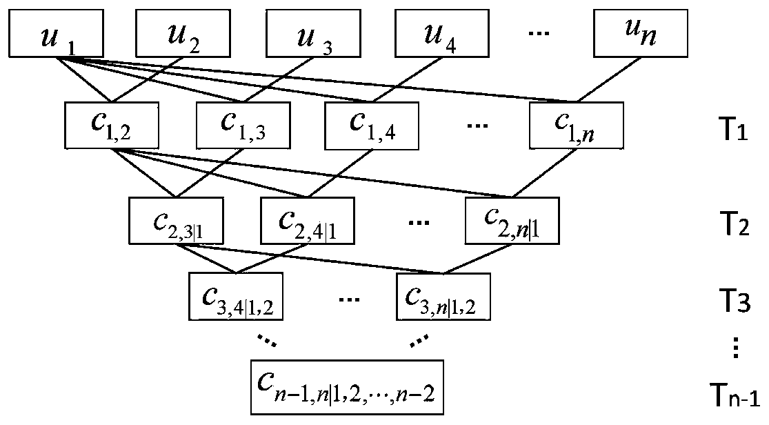 A power distribution network renewable energy power generation cluster access planning method