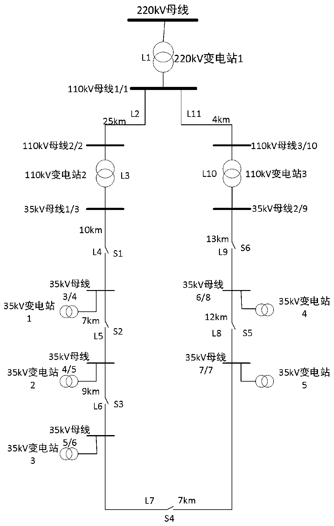 A power distribution network renewable energy power generation cluster access planning method