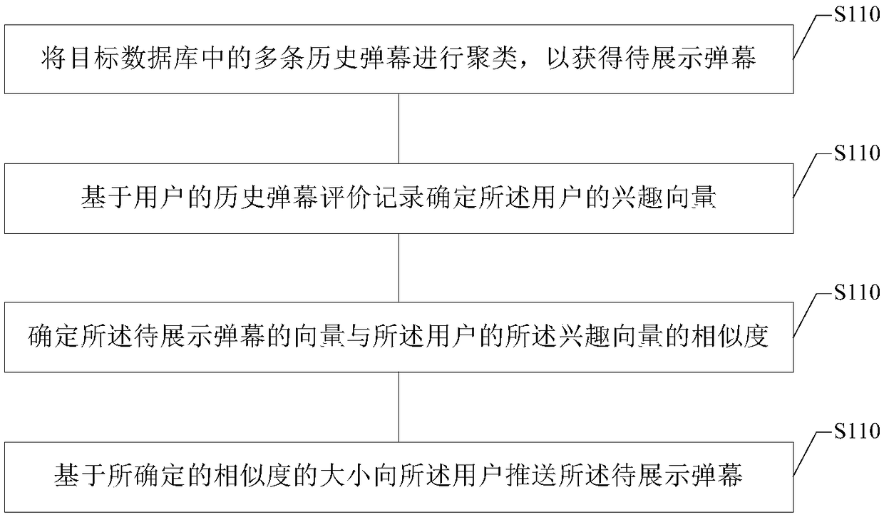 Barrage pushing method and device, electronic equipment, and storage medium