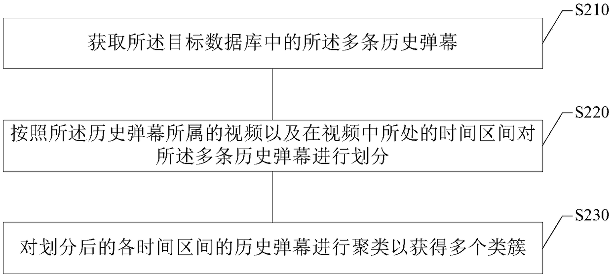 Barrage pushing method and device, electronic equipment, and storage medium