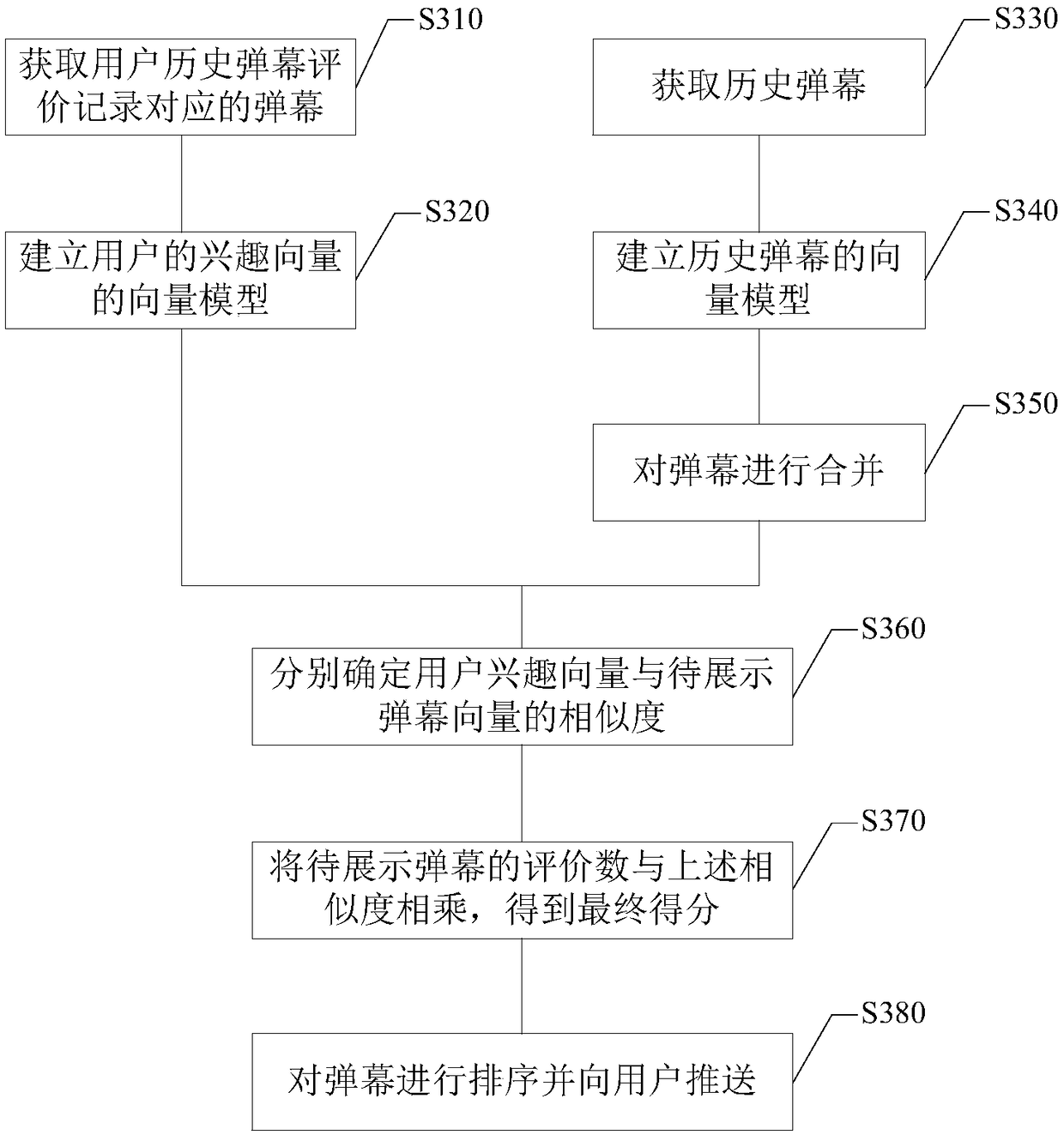 Barrage pushing method and device, electronic equipment, and storage medium