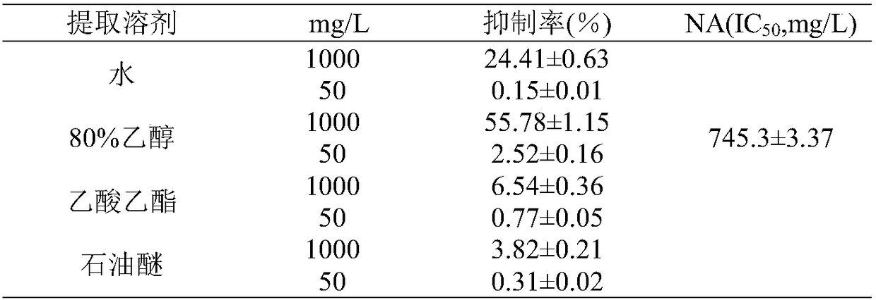 Method for screening medium-trace neuraminidase inhibitors in honeysuckle flower