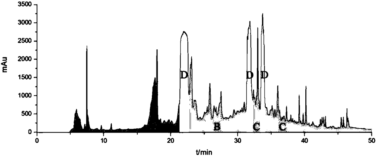 Method for screening medium-trace neuraminidase inhibitors in honeysuckle flower