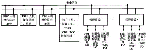 Universal safety computer for train control system