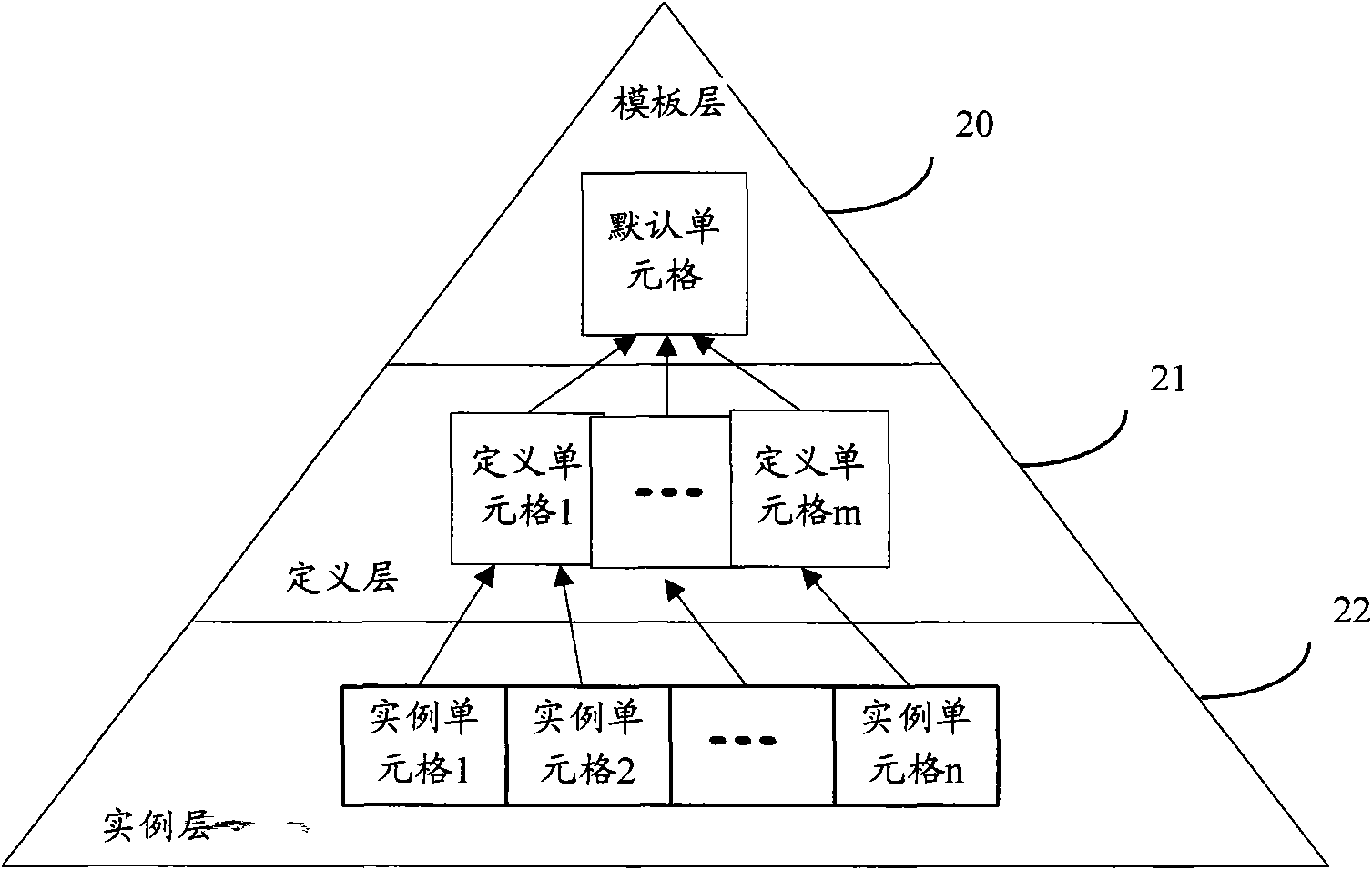 Method and apparatus for storing report form embodiment, and method for reading report form