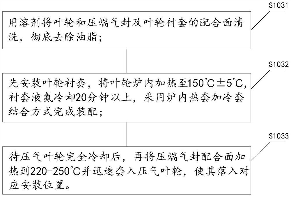 Compression impeller assembling method and limiting tool thereof