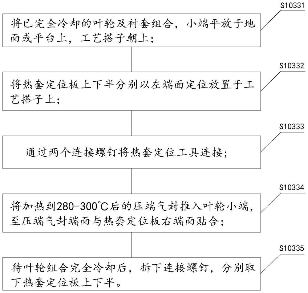 Compression impeller assembling method and limiting tool thereof