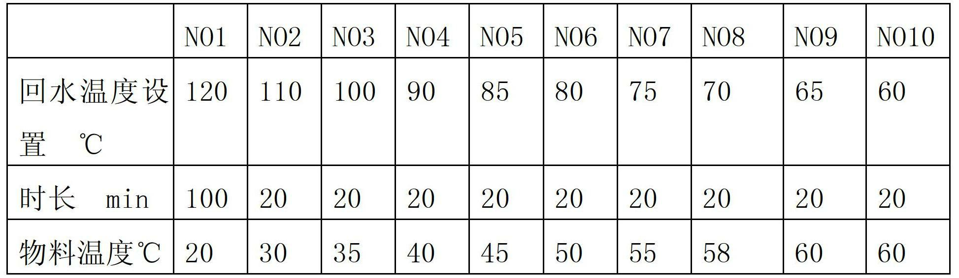 Method for processing freeze-dried fruit and vegetable products