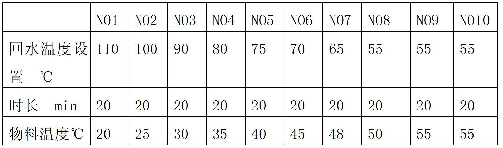 Method for processing freeze-dried fruit and vegetable products