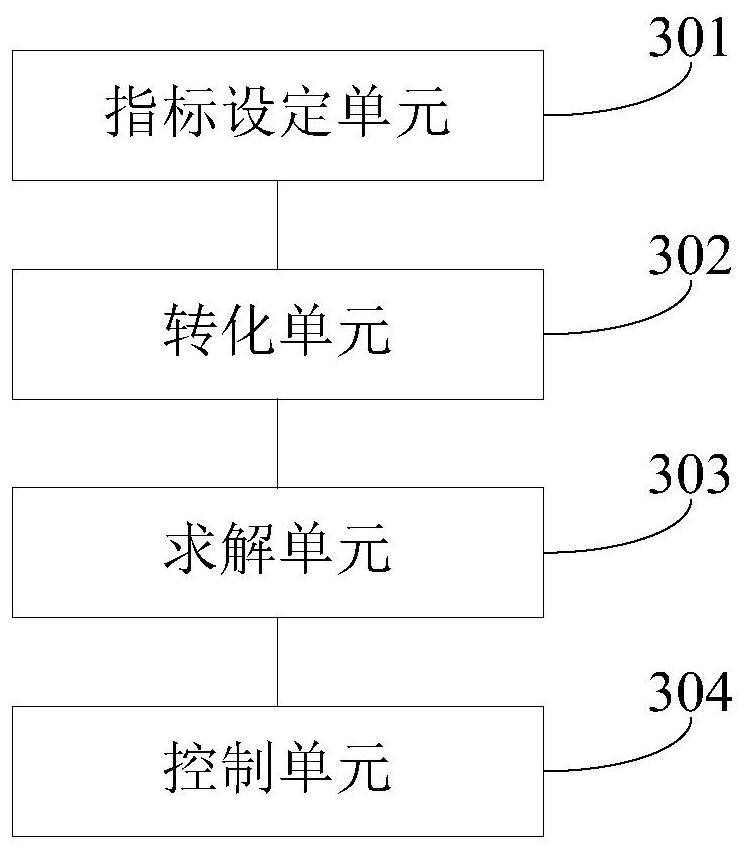 Motion planning method and device for operability optimization of redundant manipulator