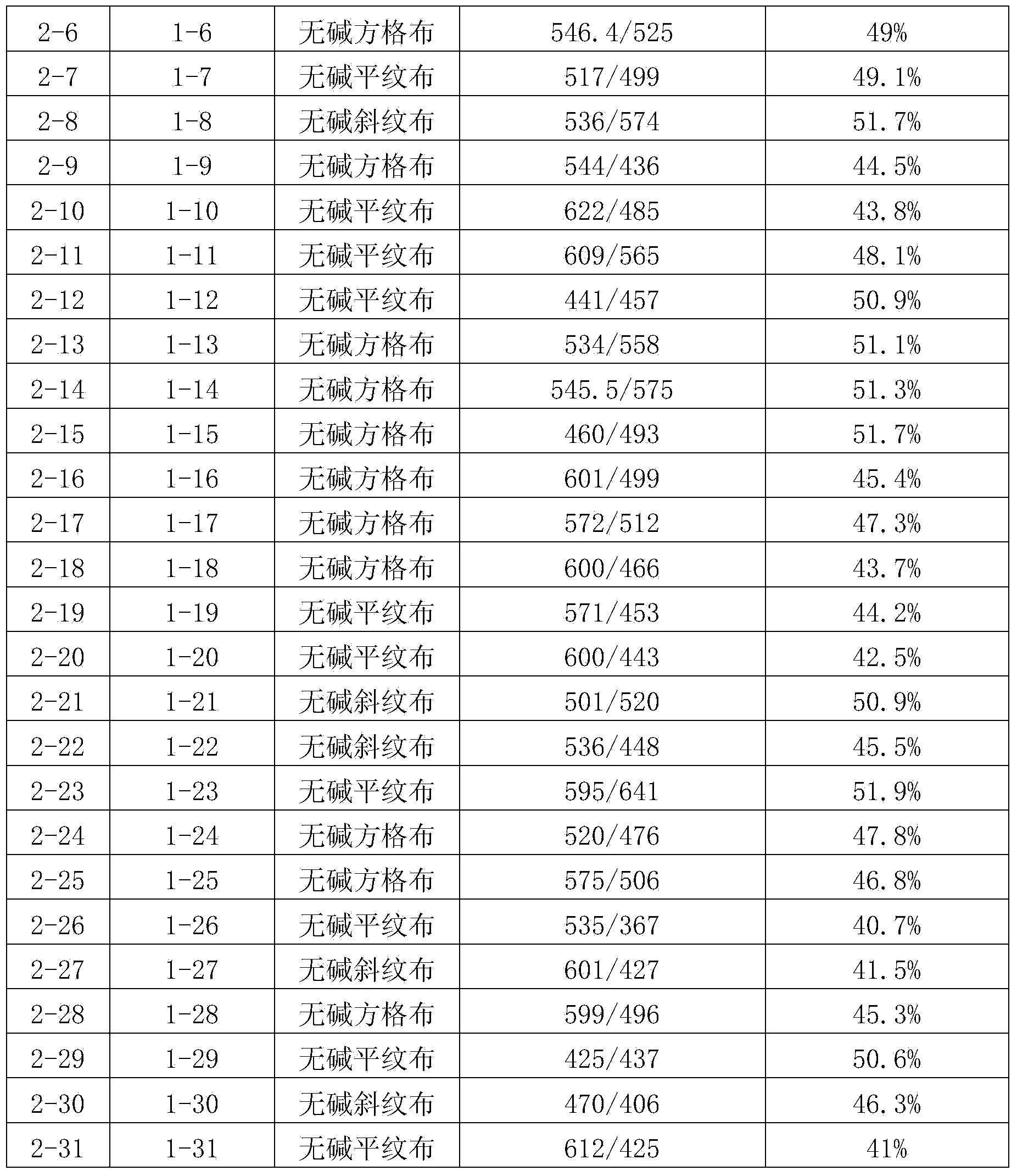 Unsaturated polyester glass fiber cloth laminated board and preparation method thereof