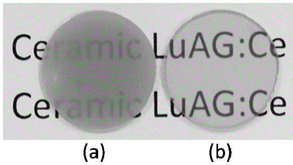 Lutetium-aluminum garnet scintillation ceramic in non-stoichiometric ratio and preparation method for ceramic