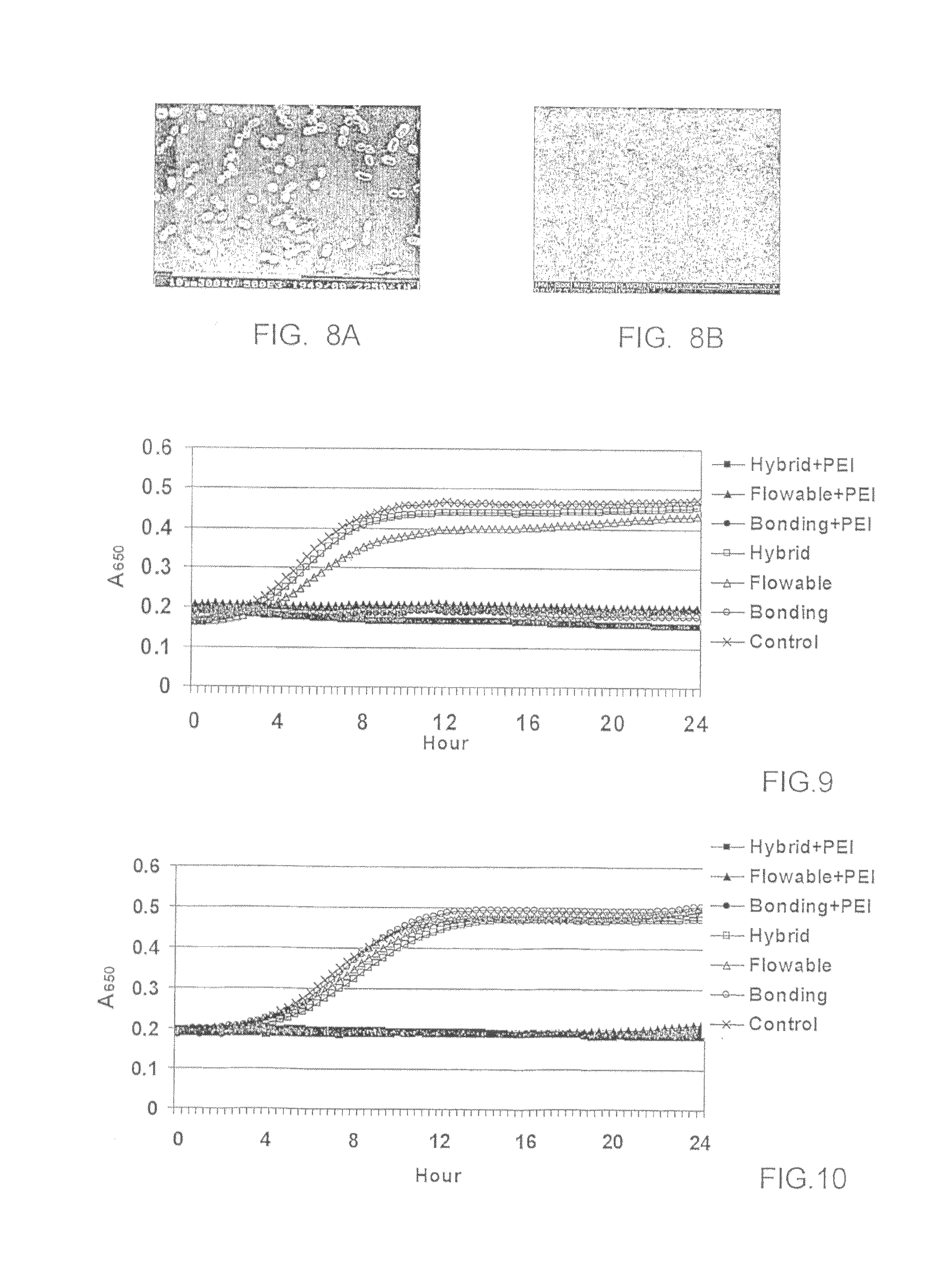 Antimicrobial nanoparticulate additives forming non-leachable sustained antimicrobial polymeric compositions