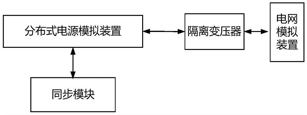 Complex Distribution Network Simulation System