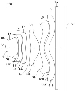 Optical lens, camera module and electronic equipment