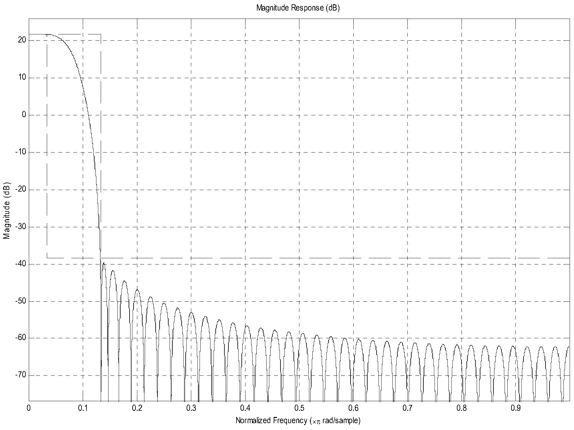 Method and device for estimating frequency deviation compensation