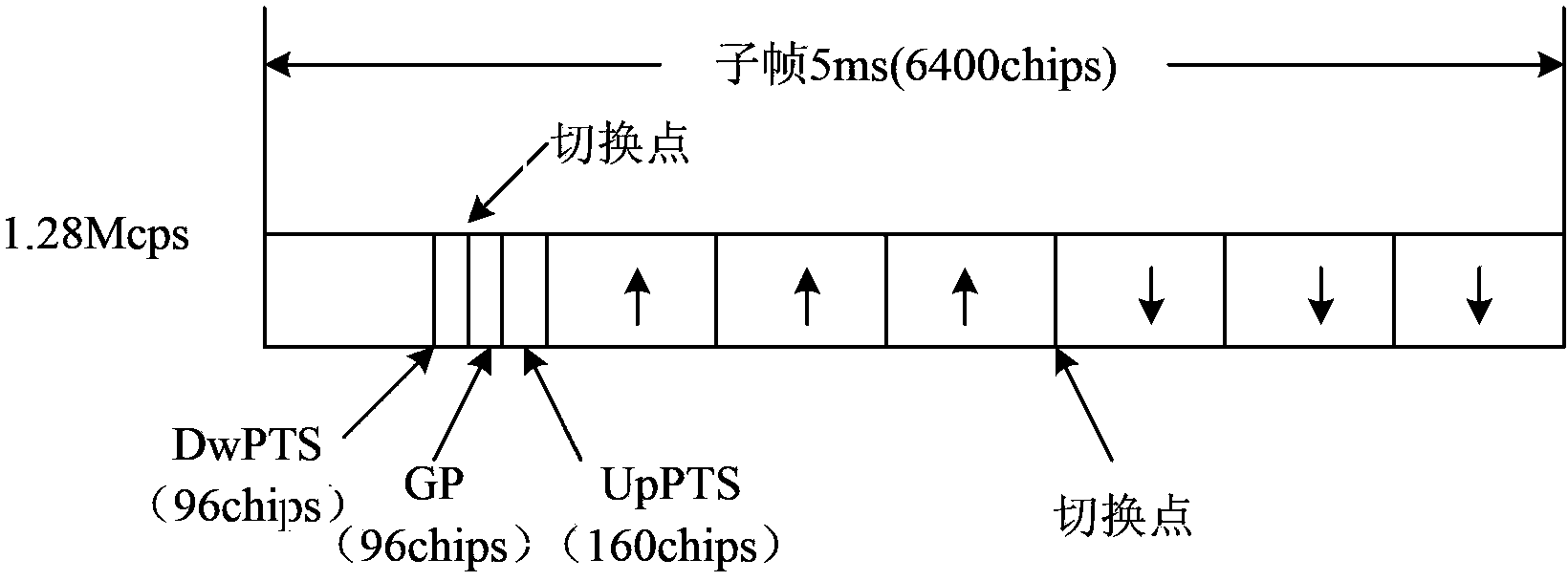 Method and device for estimating frequency deviation compensation