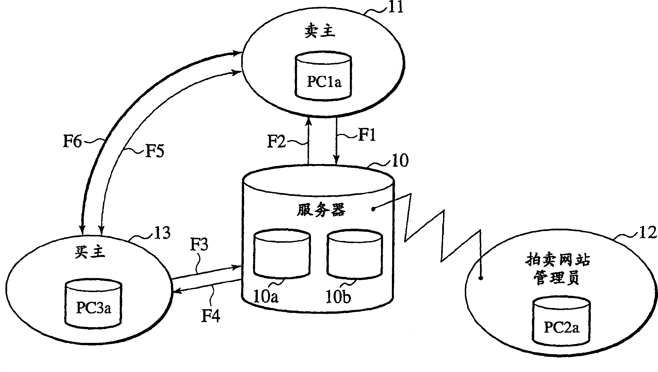 Electronic commerce server, electronic commerce method, recorded medium on which electronic commerce program is recorded