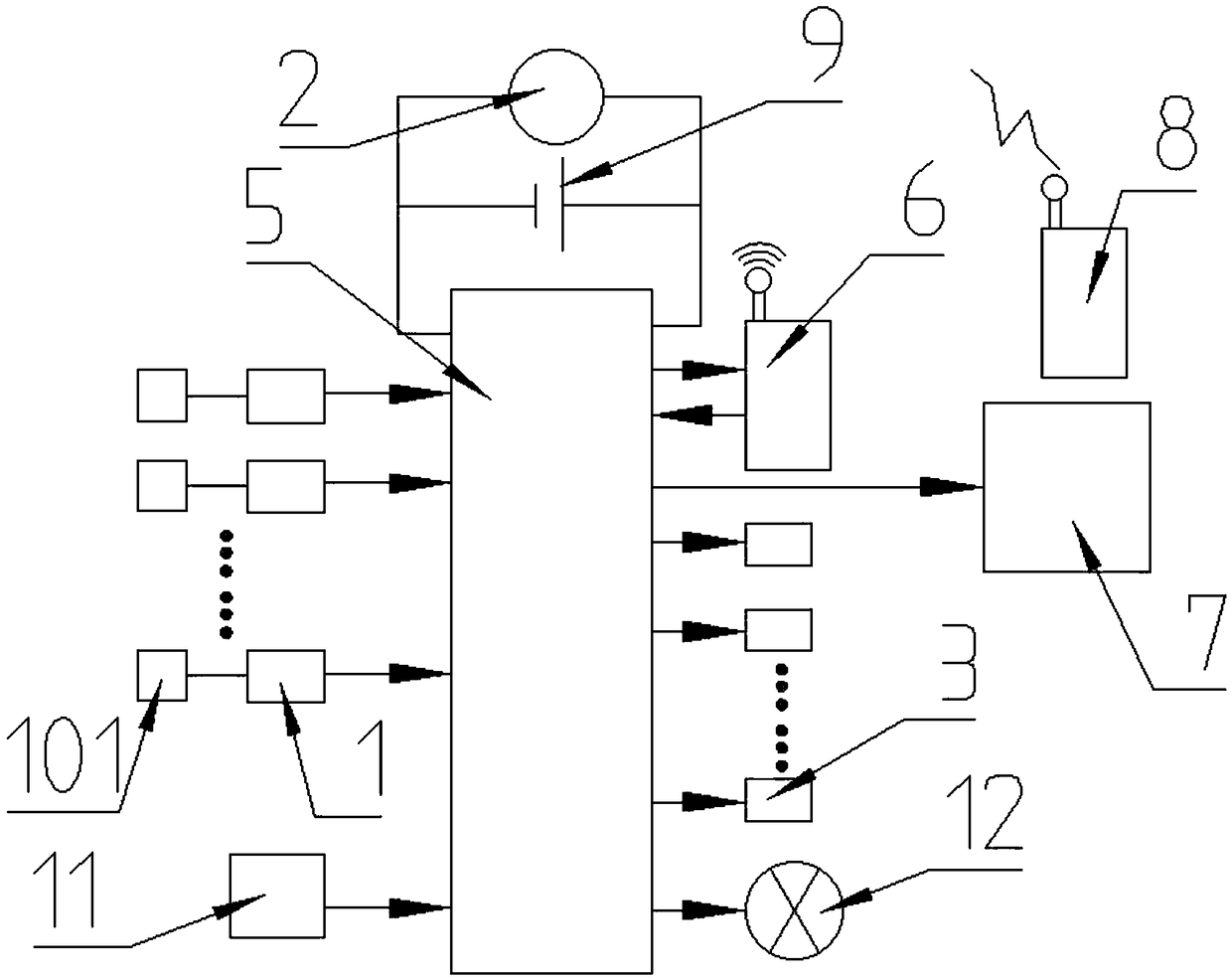 A Substation Remote Data Acquisition System