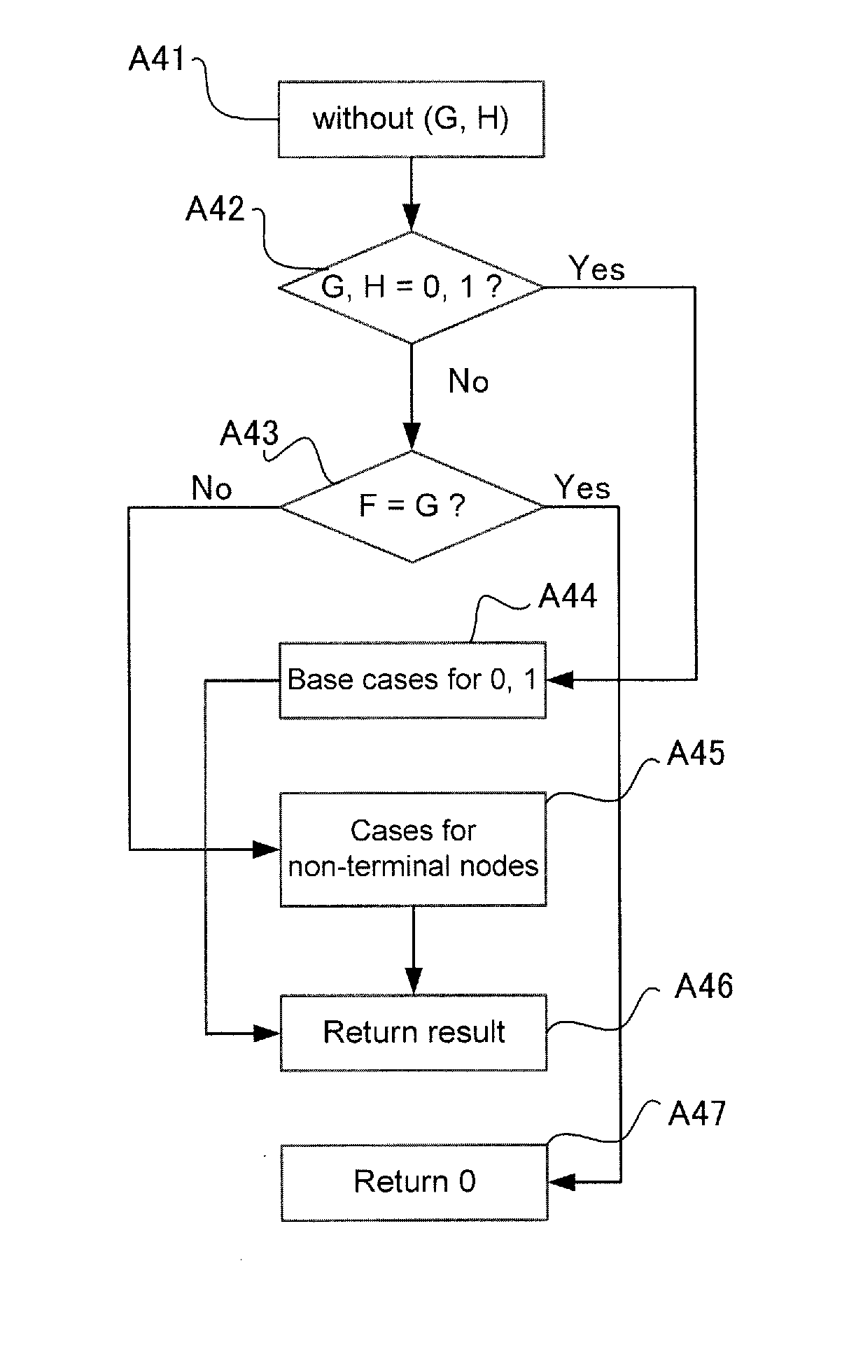 Minimum cut set evaluation system, minimum cut set calculation method, and program