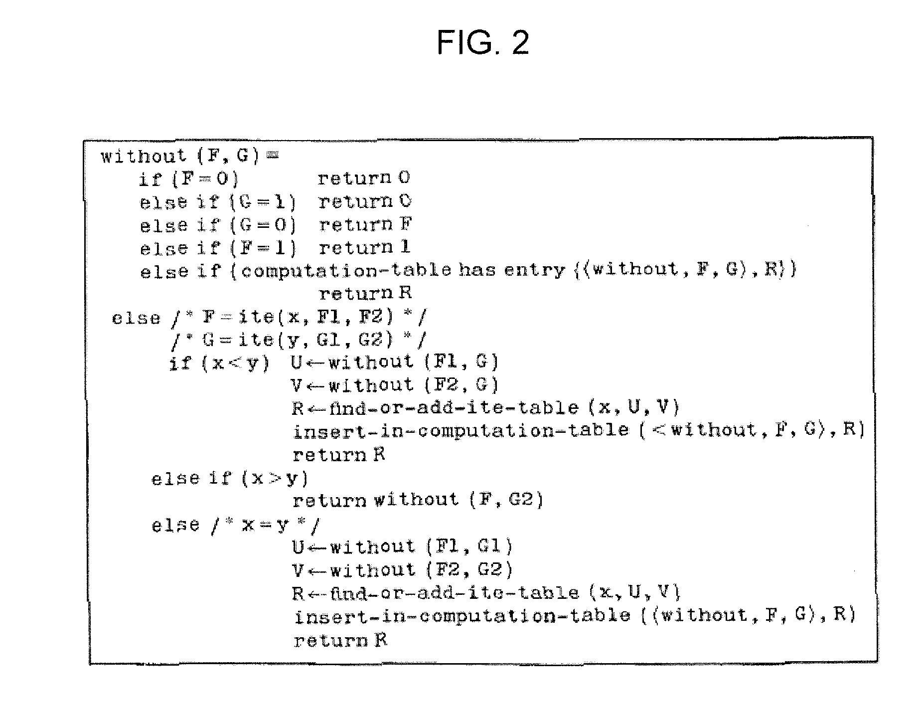 Minimum cut set evaluation system, minimum cut set calculation method, and program