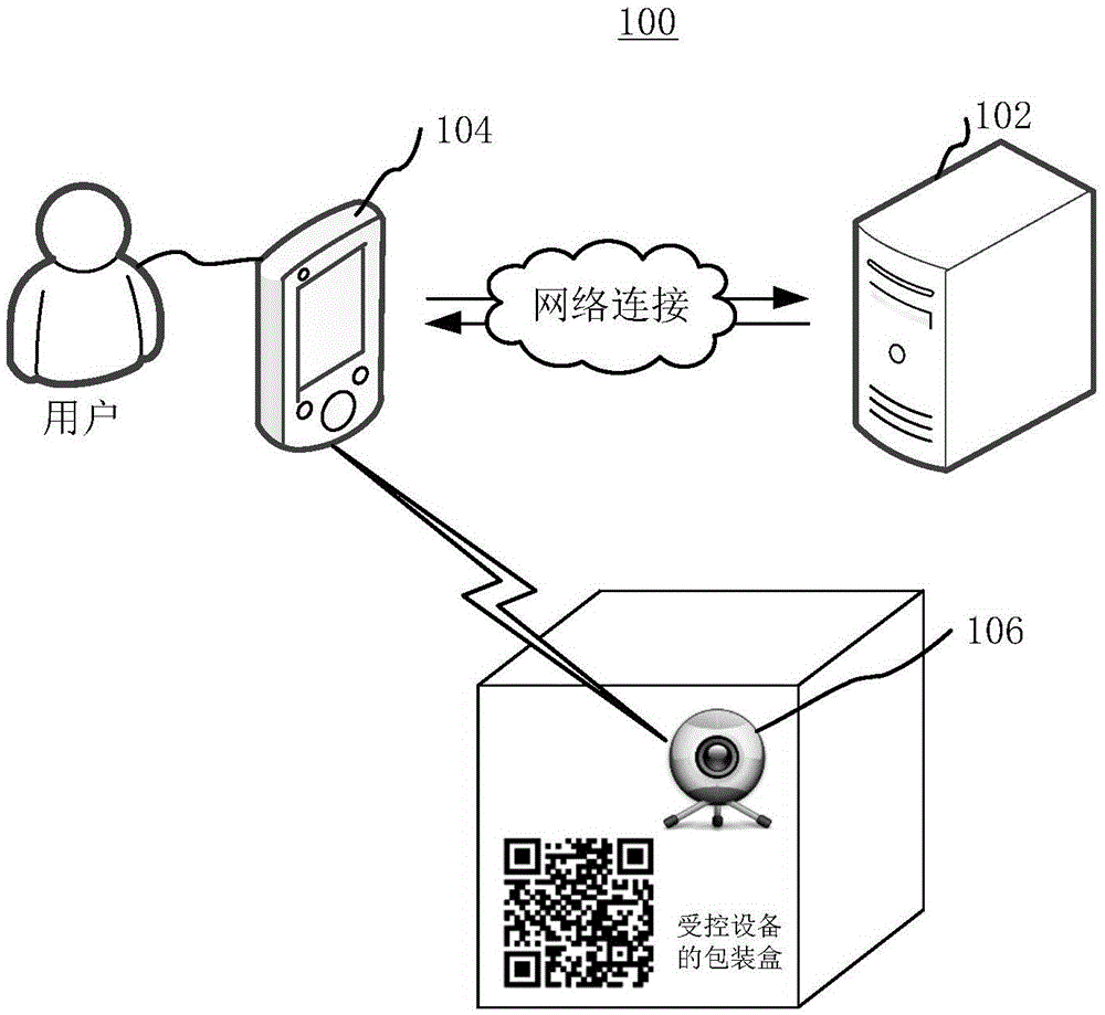 Method and apparatus for binding equipment