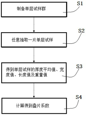 A Rapid Measuring Method for Lamination Coefficient of Iron-based Amorphous Strip