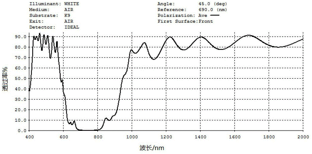 A high-efficiency wavelength-splitting solar energy comprehensive utilization system