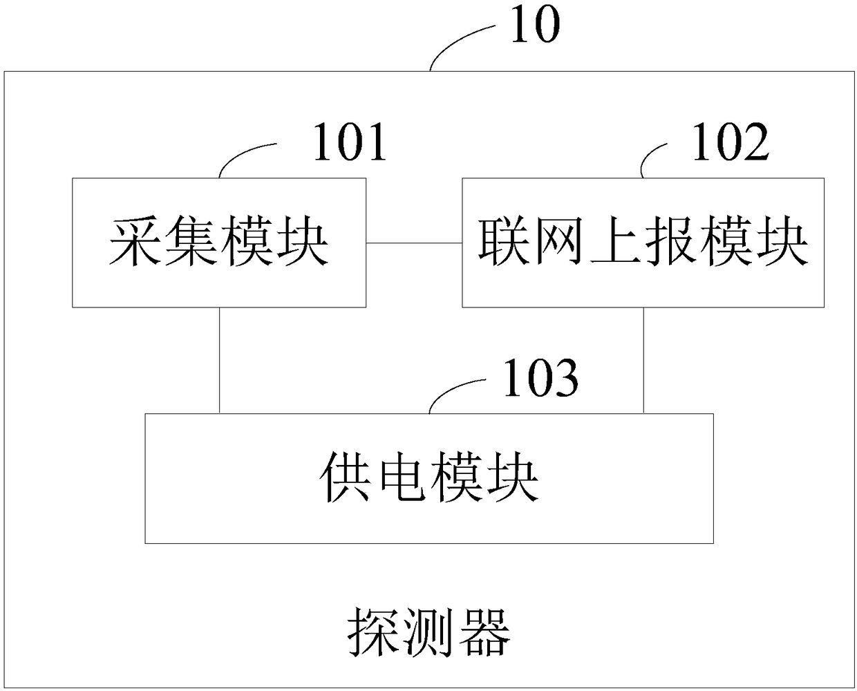 Advertisement push system and method