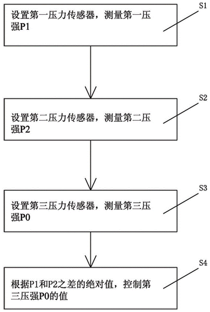 Low drop-out transmission valve sealing control method and low drop-out transmission valve